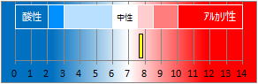 和倉温泉の液性・pH