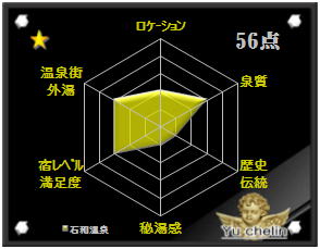 石和温泉の格付け評価