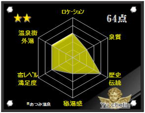 あつみ温泉の格付け評価