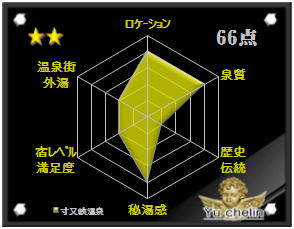 寸又峡温泉の格付け評価