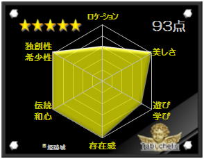 �P�H��̊ό��i�t���]��