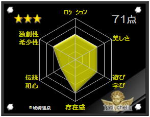 ��艷��̊ό��i�t���]��