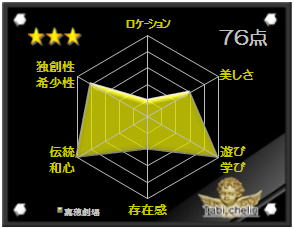 �Õ䌀��̊ό��i�t���]��