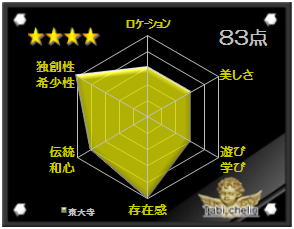 ���厛�̊ό��i�t���]��