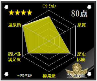 伊香保温泉の格付け評価