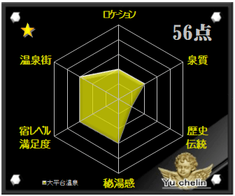 大平台温泉の格付け評価