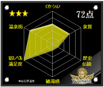 仙石原温泉の格付け評価