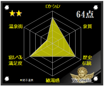 姥子温泉の格付け評価