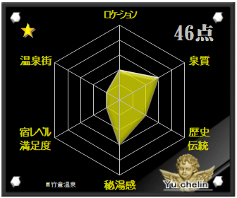 竹倉温泉の格付け評価