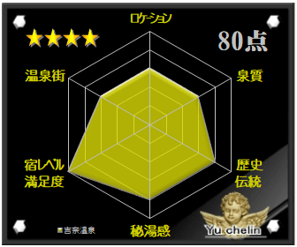 吉奈温泉の格付け評価