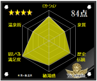 湯ヶ島温泉の格付け評価