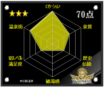 松崎温泉の格付け評価