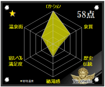 岩地温泉の格付け評価