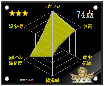 雲見温泉の格付け評価
