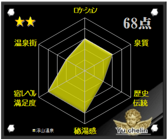 浮山温泉の格付け評価