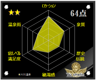 大川温泉の格付け評価