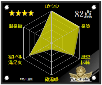 熱川温泉の格付け評価