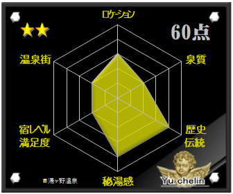 湯ヶ野温泉の格付け評価