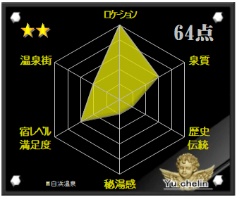 白浜温泉の格付け評価