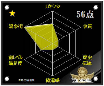 時之栖温泉の格付け評価