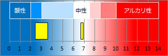 登別温泉の液性・pH