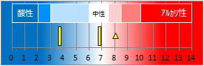 黒川温泉の液性・pH