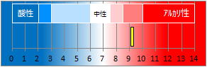 湯田温泉の液性・pH