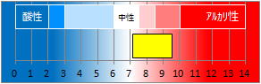 富士河口湖温泉郷の液性・pH
