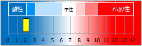 草津温泉の液性・pH