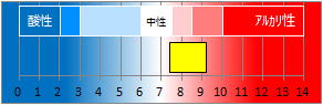 鬼怒川温泉の液性・pH