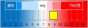 湯西川温泉の液性・pH