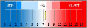 片山津温泉の液性・pH