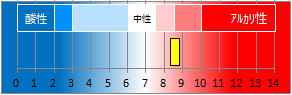焼津温泉の液性・pH