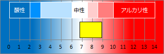 湯河原温泉の液性・pH