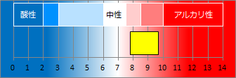 箱根湯本温泉の液性・pH