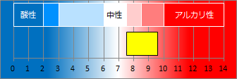 塔之沢温泉の液性・pH