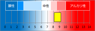 大平台温泉の液性・pH