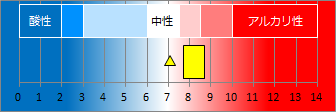 宮ノ下温泉の液性・pH