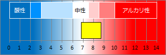 木賀温泉の液性・pH