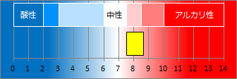 箱根堂ヶ島温泉の液性・pH