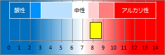 小涌谷温泉の液性・pH