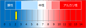 大涌谷温泉の液性・pH