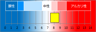 二ノ平温泉の液性・pH