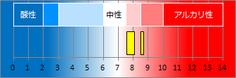 宮城野温泉の液性・pH