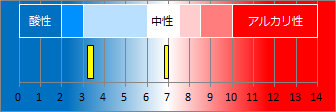 姥子温泉の液性・pH