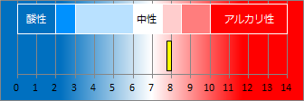 蛸川温泉の液性・pH