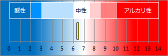 湯ノ花沢温泉の液性・pH
