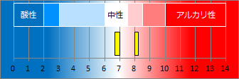 芦之湯温泉の液性・pH