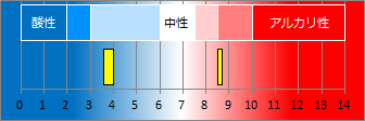 芦ノ湖温泉の液性・pH