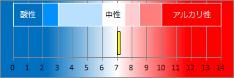 竹倉温泉の液性・pH